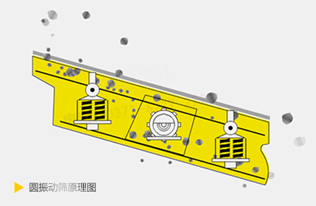 圓振動篩原理圖