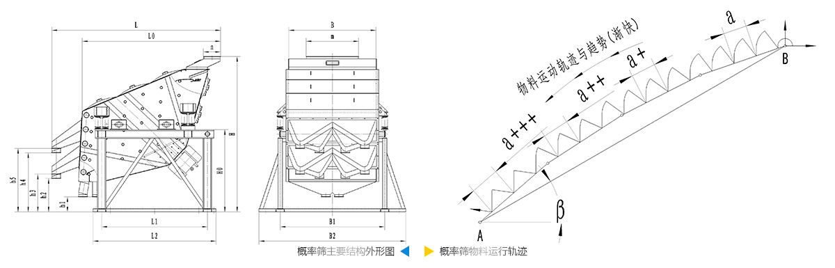 概率篩結構圖