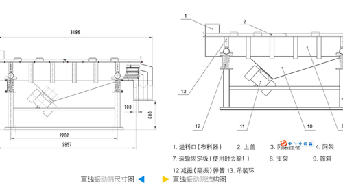 直線振動篩工作原理結(jié)構(gòu)圖、型號和參數(shù)