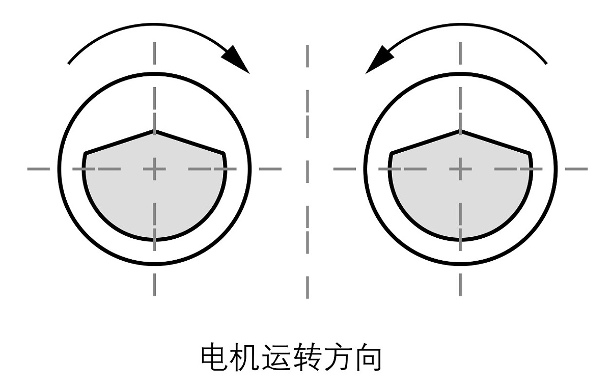 直線振動(dòng)篩兩臺(tái)電機(jī)的轉(zhuǎn)向