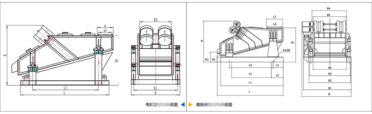 ZSG型重型振動(dòng)篩技術(shù)參數(shù)